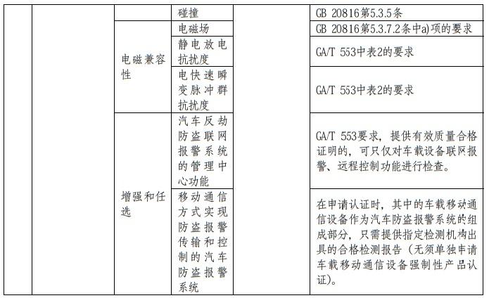 强制性产品认证(CCC认证)实施规则—防盗报警产品