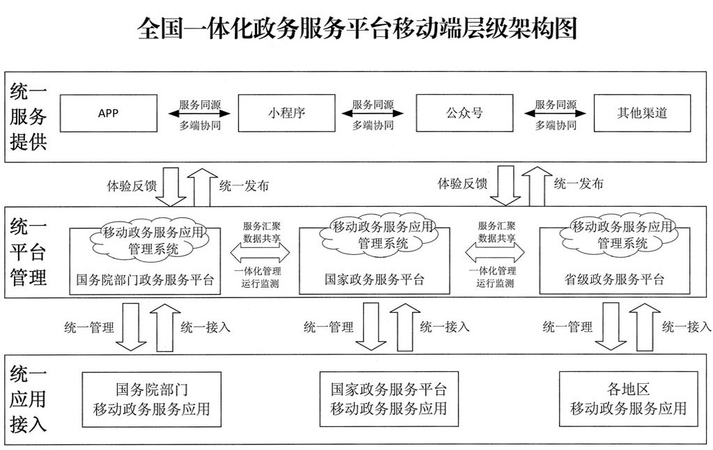 国务院办公厅关于印发全国一体化政务服务平台移动端建设指南的通知
