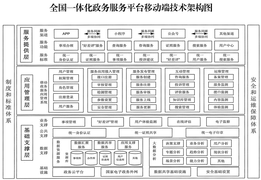 国务院办公厅关于印发全国一体化政务服务平台移动端建设指南的通知