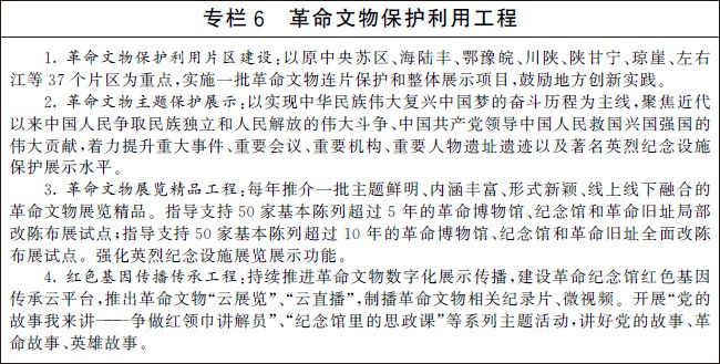 《“十四五”文物保护和科技创新规划》国办发〔2021〕43号