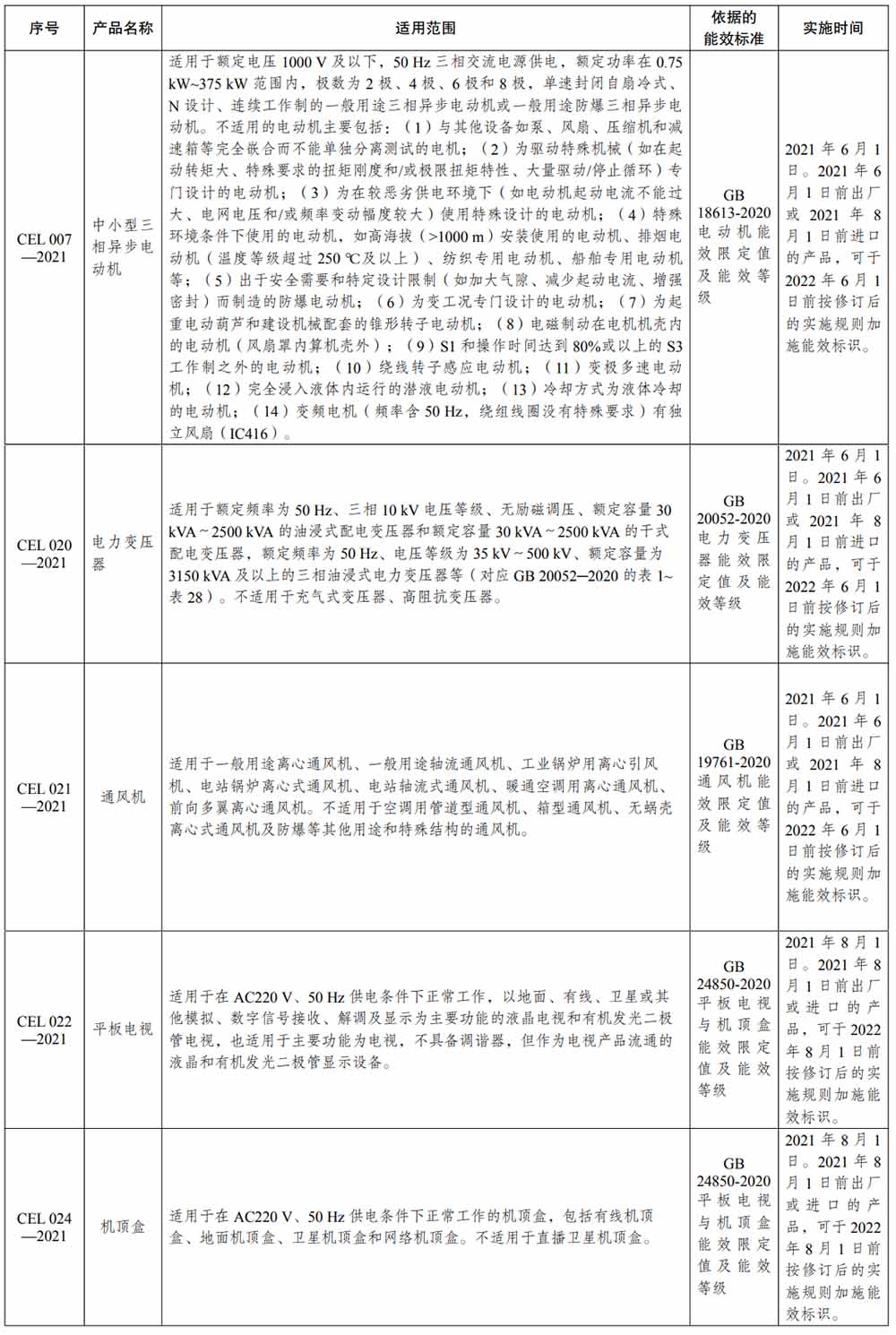《产品能源效率标识实施规则》2021年修订版