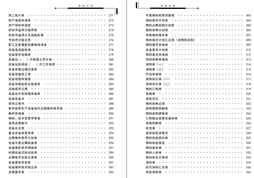 工程项目管理表格大全（精品资料下载）