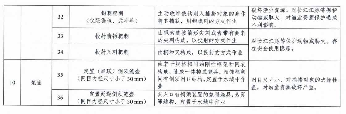 农业农村部关于发布长江流域重点水域禁用渔具名录的通告