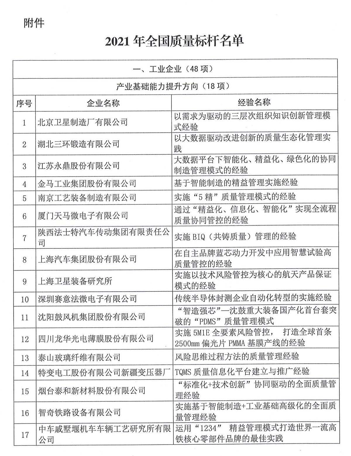 关于公布2021年全国质量标杆典型经验遴选结果的通知