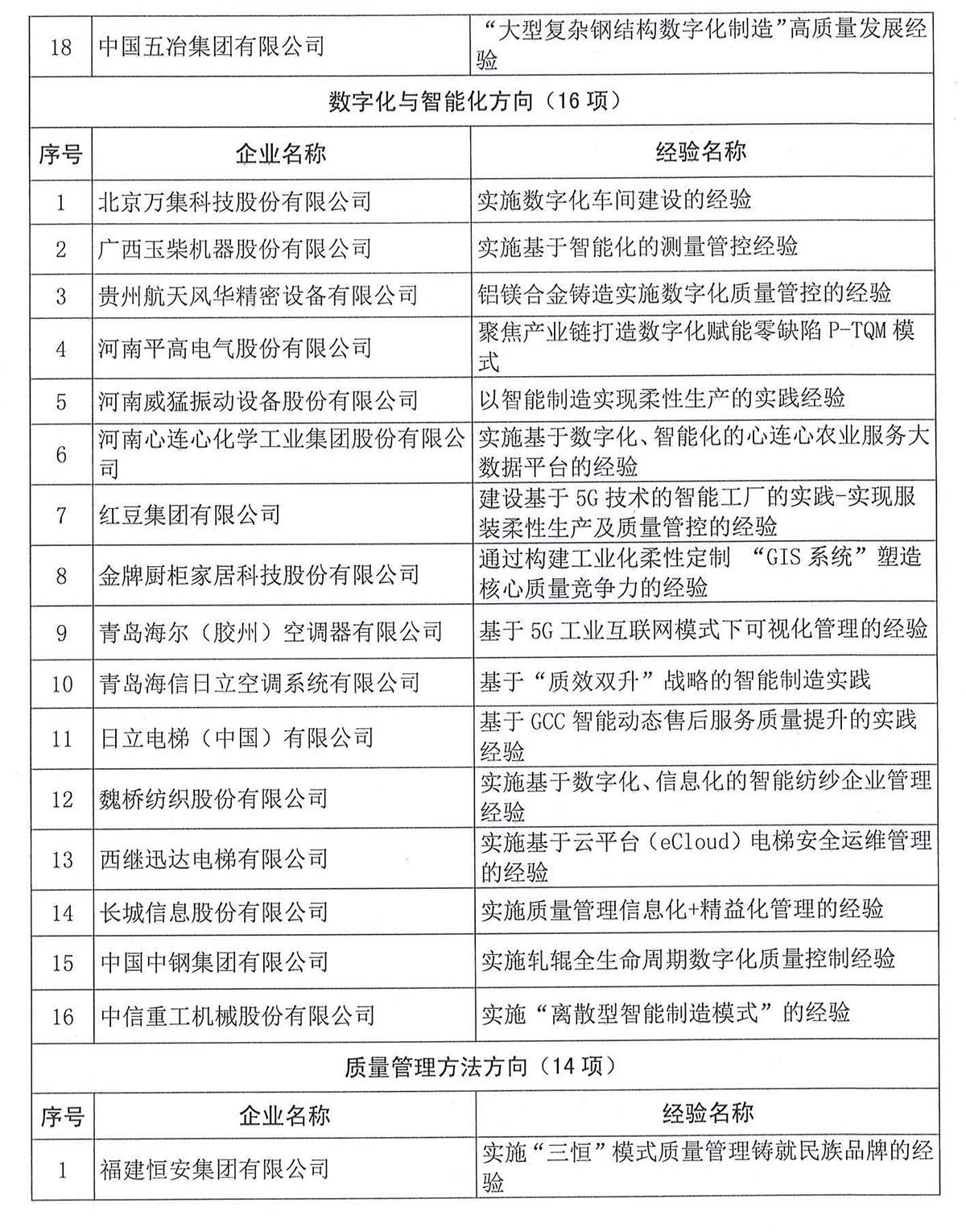 关于公布2021年全国质量标杆典型经验遴选结果的通知