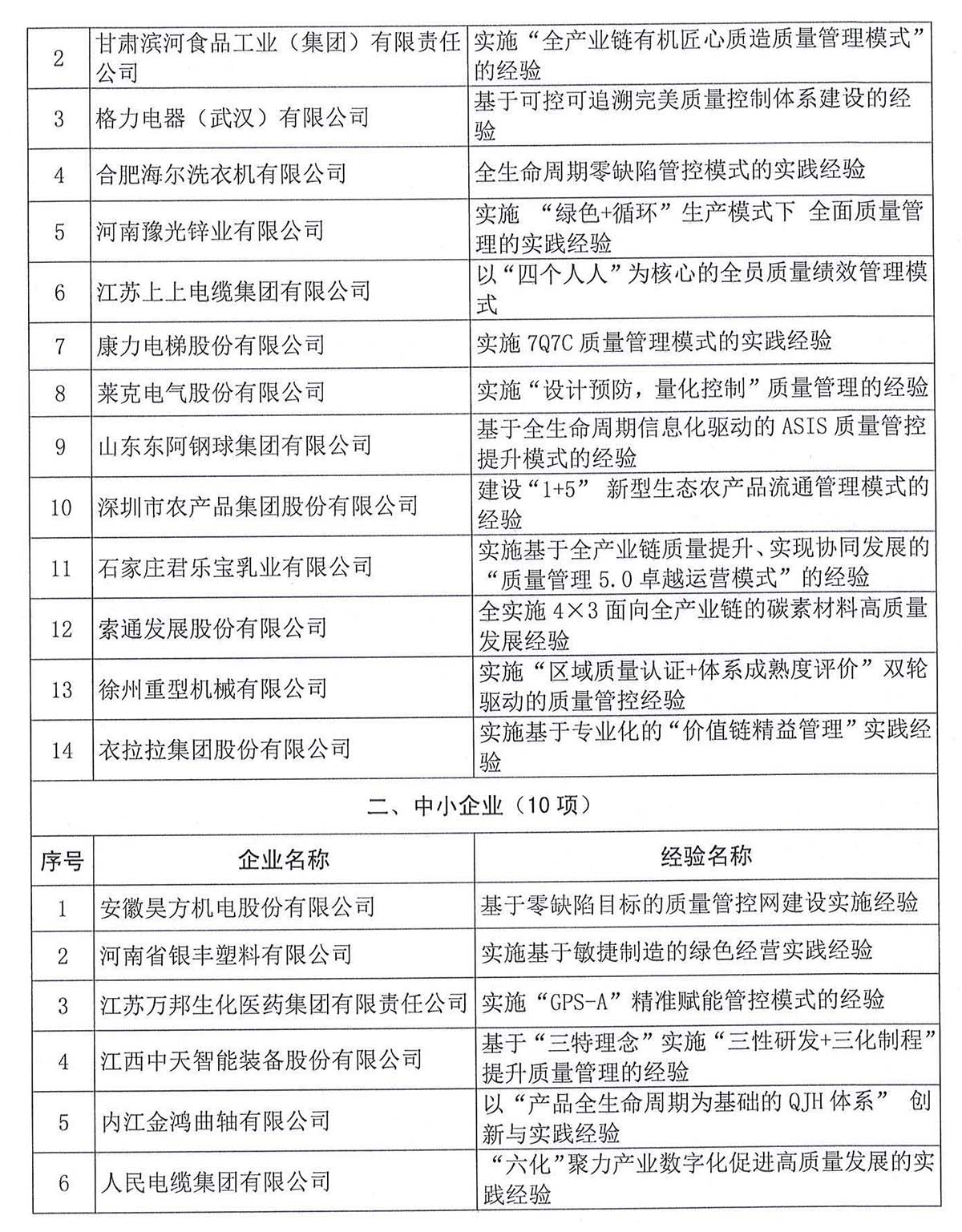 关于公布2021年全国质量标杆典型经验遴选结果的通知