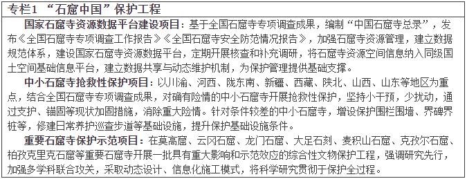 《“十四五”石窟寺保护利用专项规划》文物保发〔2021〕34号