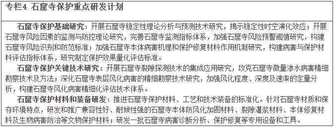 《“十四五”石窟寺保护利用专项规划》文物保发〔2021〕34号