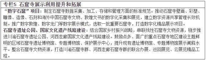 《“十四五”石窟寺保护利用专项规划》文物保发〔2021〕34号