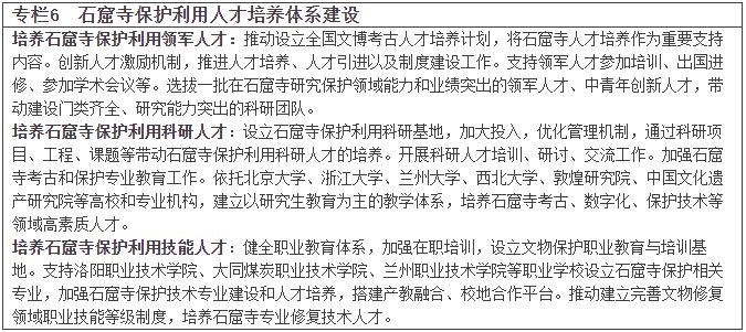 《“十四五”石窟寺保护利用专项规划》文物保发〔2021〕34号