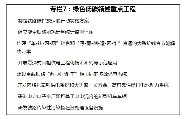 《“十四五”铁路科技创新规划》国铁科法〔2021〕45号