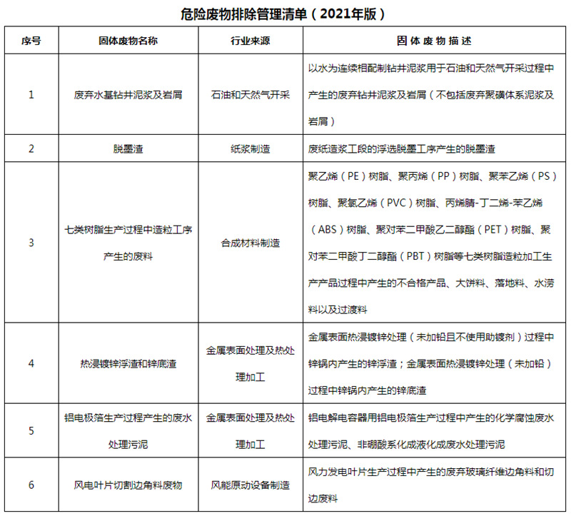 危险废物排除管理清单（2021年版）