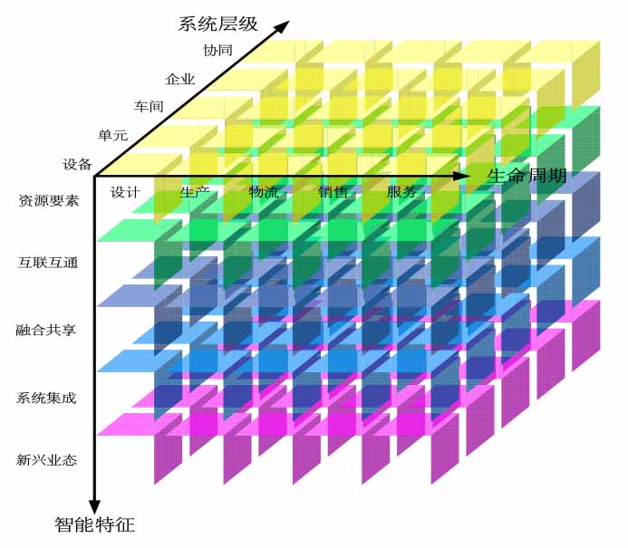 《国家智能制造标准体系建设指南(2021版)》工信部联科〔2021〕187号