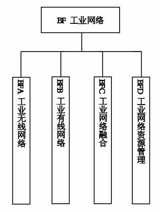 《国家智能制造标准体系建设指南(2021版)》工信部联科〔2021〕187号