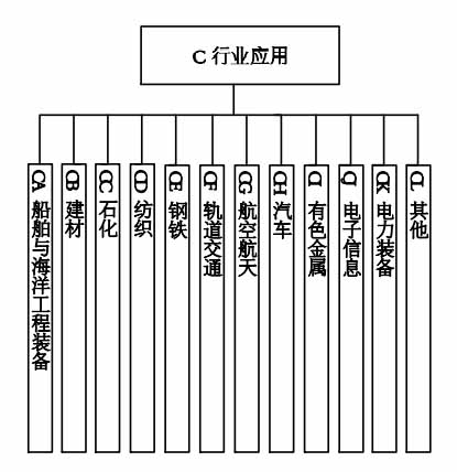 《国家智能制造标准体系建设指南(2021版)》工信部联科〔2021〕187号