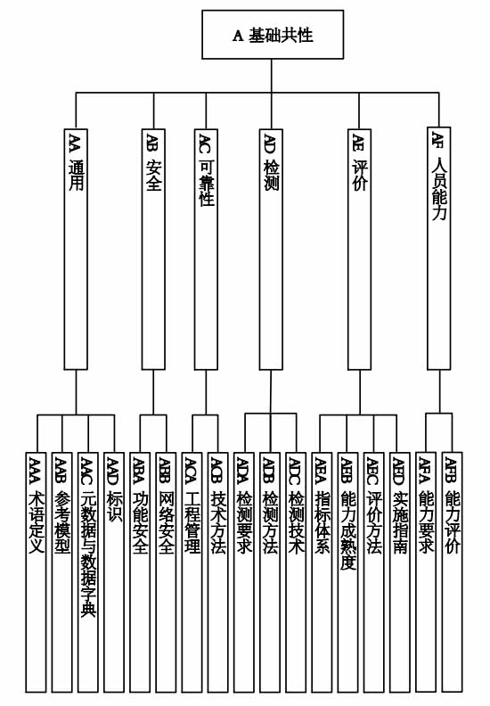 《国家智能制造标准体系建设指南(2021版)》工信部联科〔2021〕187号
