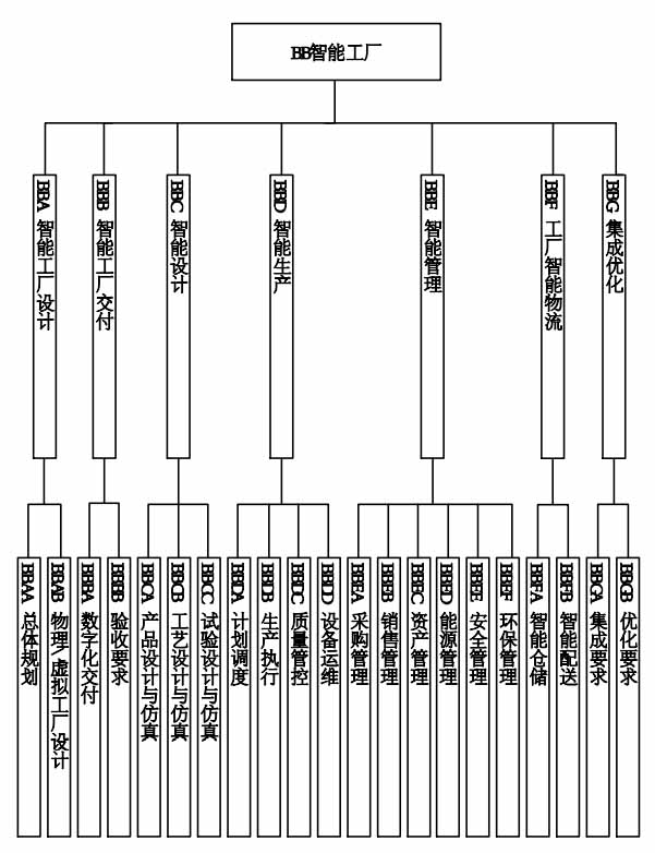 《国家智能制造标准体系建设指南(2021版)》工信部联科〔2021〕187号