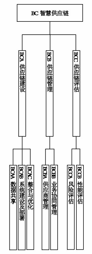 《国家智能制造标准体系建设指南(2021版)》工信部联科〔2021〕187号