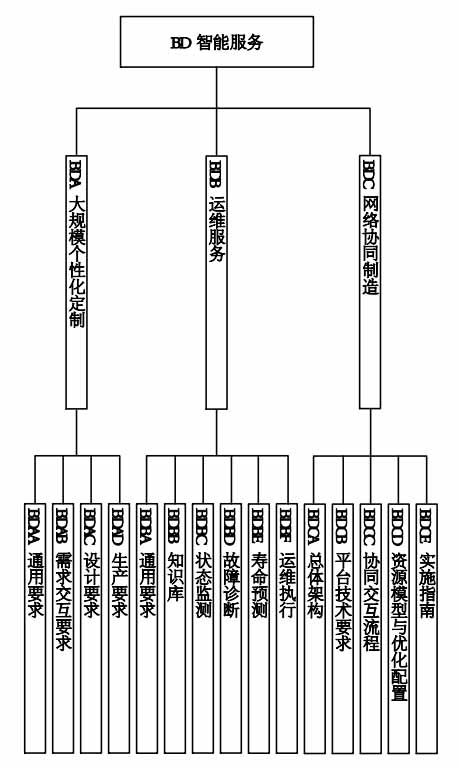 《国家智能制造标准体系建设指南(2021版)》工信部联科〔2021〕187号
