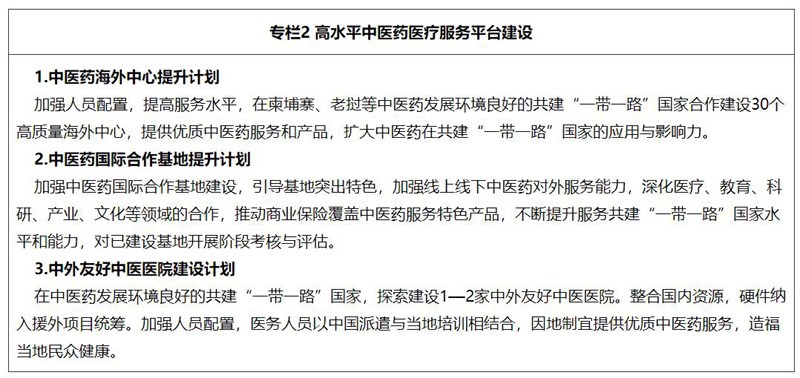 推进中医药高质量融入共建“一带一路”发展规划（2021—2025年）