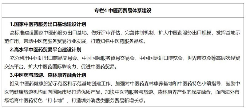 推进中医药高质量融入共建“一带一路”发展规划（2021—2025年）