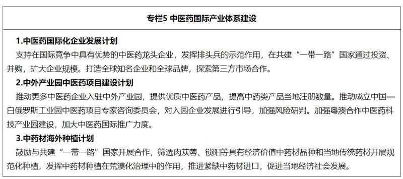 推进中医药高质量融入共建“一带一路”发展规划（2021—2025年）