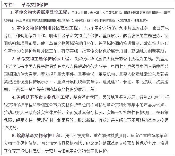 革命文物保护利用“十四五”专项规划