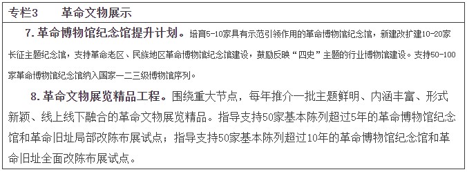 革命文物保护利用“十四五”专项规划