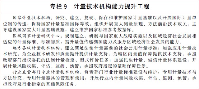 《计量发展规划（2021-2035年）》国发〔2021〕37号