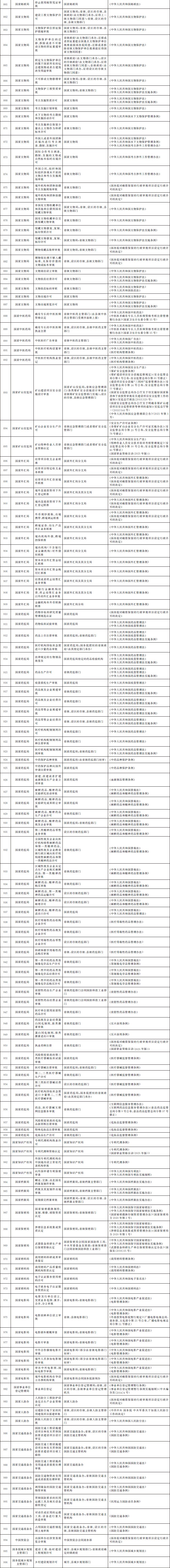 国务院办公厅关于全面实行行政许可事项清单管理的通知