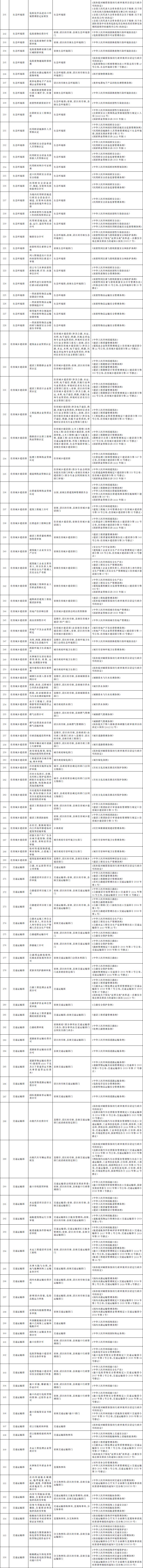 国务院办公厅关于全面实行行政许可事项清单管理的通知