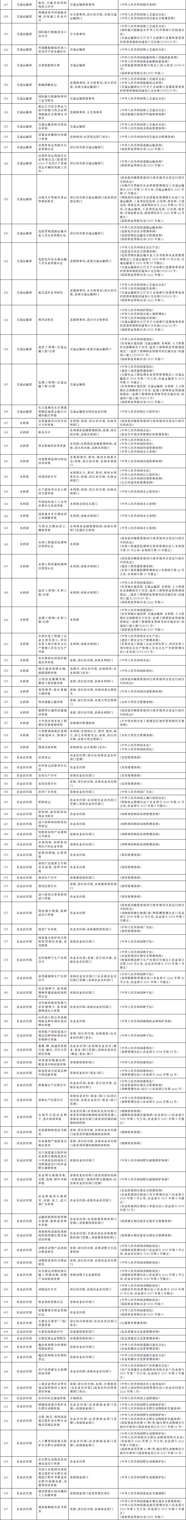 国务院办公厅关于全面实行行政许可事项清单管理的通知