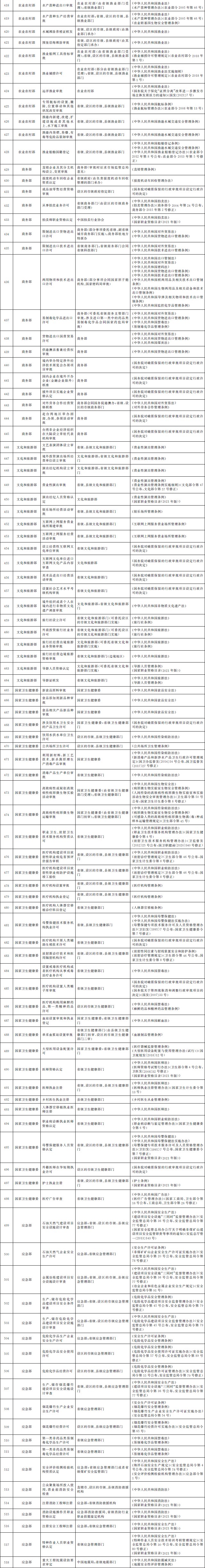 国务院办公厅关于全面实行行政许可事项清单管理的通知