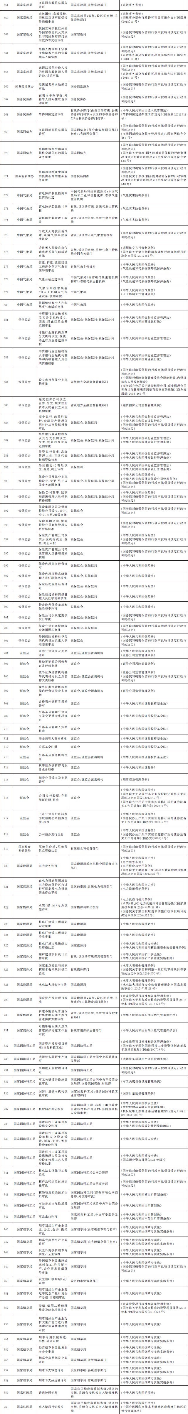 国务院办公厅关于全面实行行政许可事项清单管理的通知