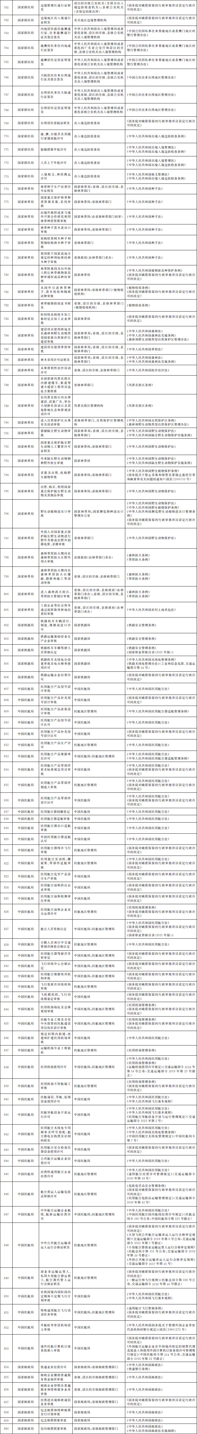 国务院办公厅关于全面实行行政许可事项清单管理的通知
