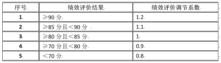 《国家非物质文化遗产保护资金管理办法》财教〔2021〕314号