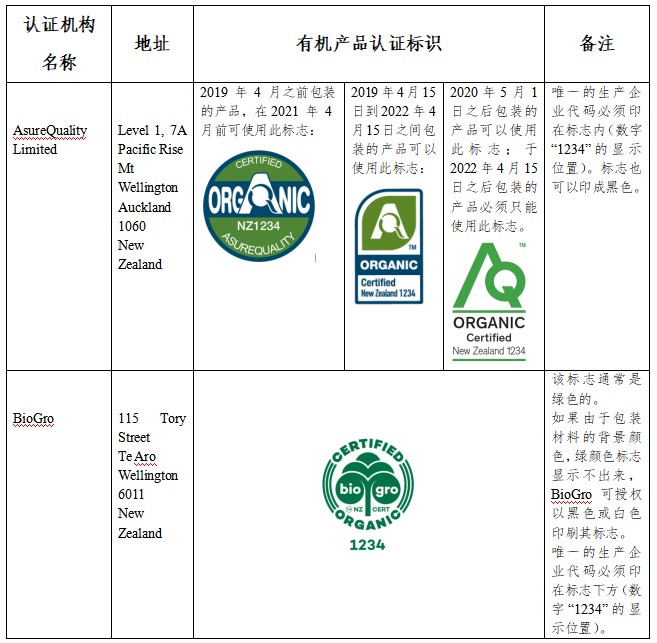 认监委关于发布中国新西兰有机产品认证互认安排实施事项的公告