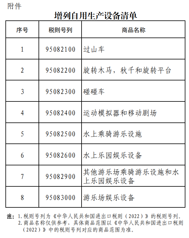 关于调整海南自由贸易港自用生产设备“零关税”政策的通知