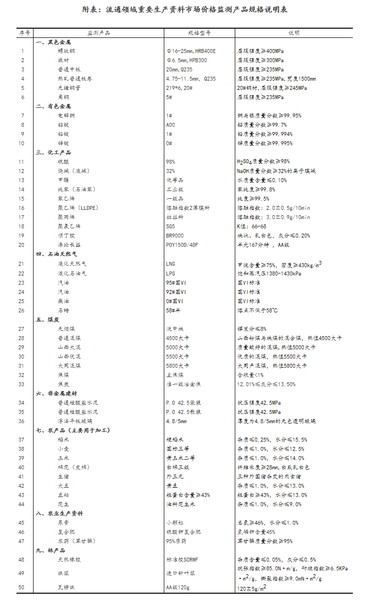 国家统计局发布2022年2月下旬流通领域重要生产资料市场价格变动情况