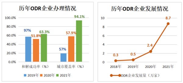 市场监管总局统计数据显示 2021年消费者投诉举报呈现七大特点