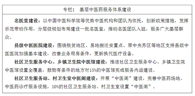 基层中医药服务能力提升工程“十四五”行动计划（国中医药医政发〔2022〕3号）