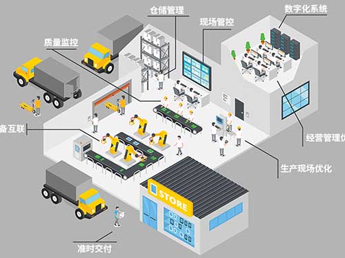 企业数字化转型的深层次原因分析、客户价值取向转变以及构建开放式的创新生产与服务生态体系