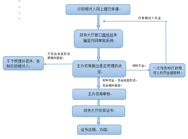地质灾害治理工程勘查单位甲级资质申请审批服务指南