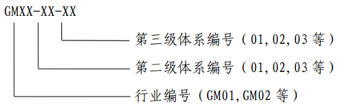 《绿色制造标准体系建设指南》工信部联节〔2016〕304号