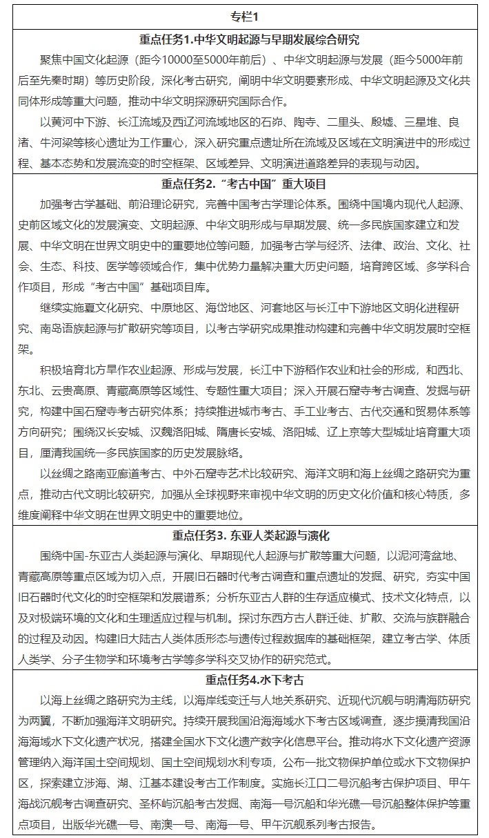 《“十四五”考古工作专项规划》文物考发〔2022〕10号