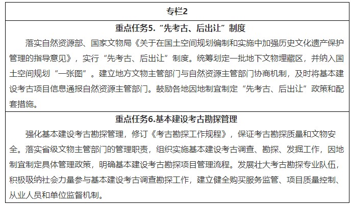 《“十四五”考古工作专项规划》文物考发〔2022〕10号