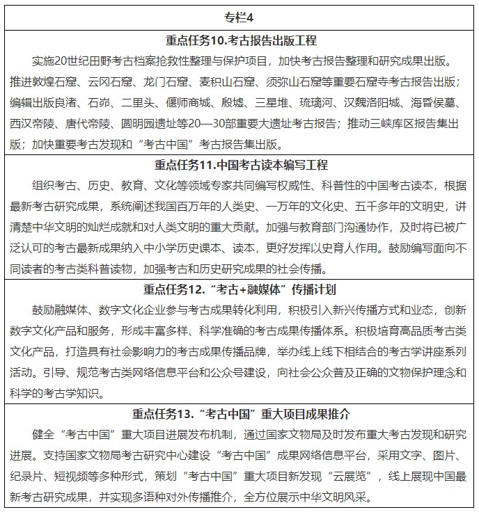 《“十四五”考古工作专项规划》文物考发〔2022〕10号