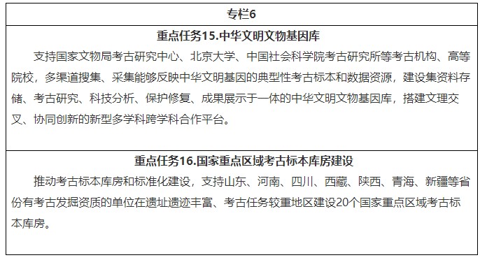 《“十四五”考古工作专项规划》文物考发〔2022〕10号