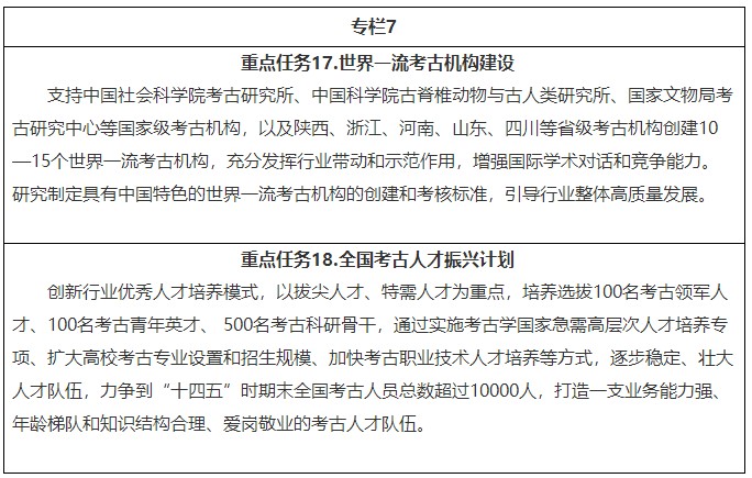 《“十四五”考古工作专项规划》文物考发〔2022〕10号