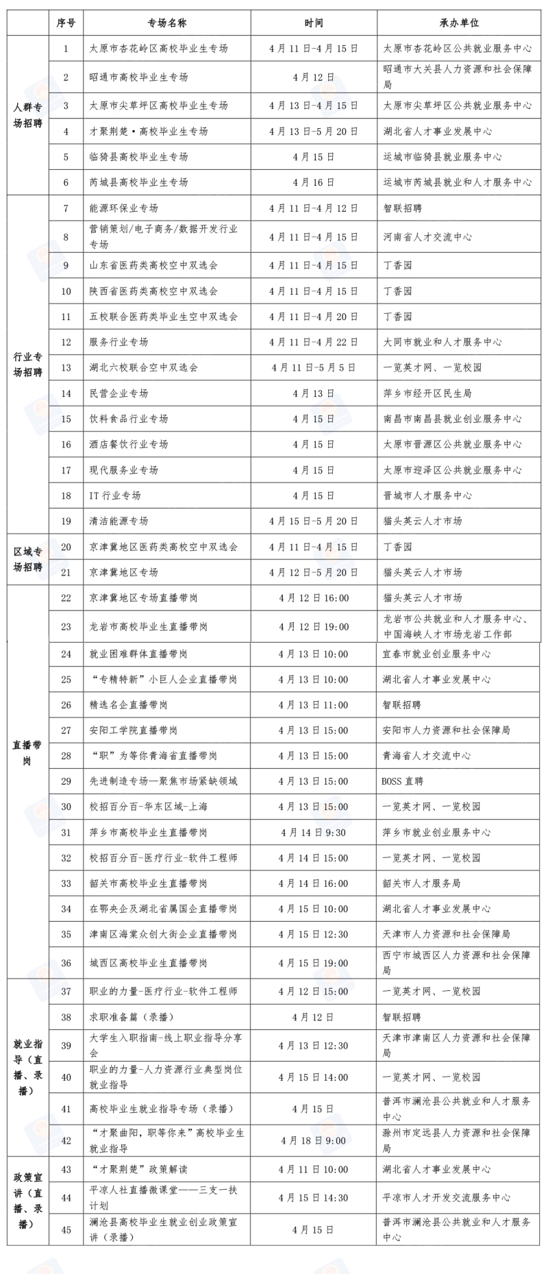 人社部2022年大中城市联合招聘高校毕业生专场活动信息